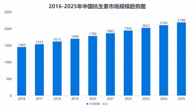 彩神8在線注冊平臺