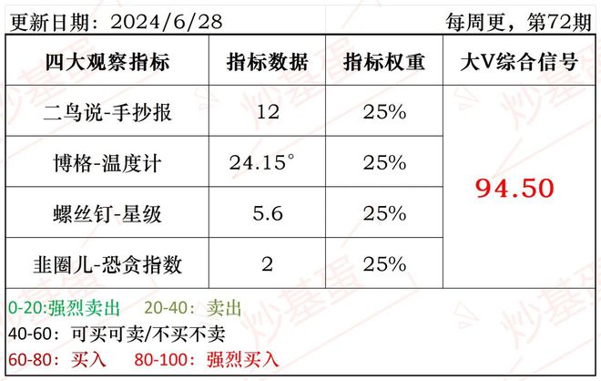 傑夫·貝佐斯