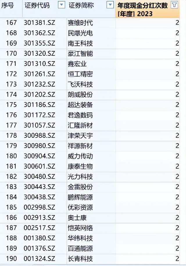 網盟彩票注冊