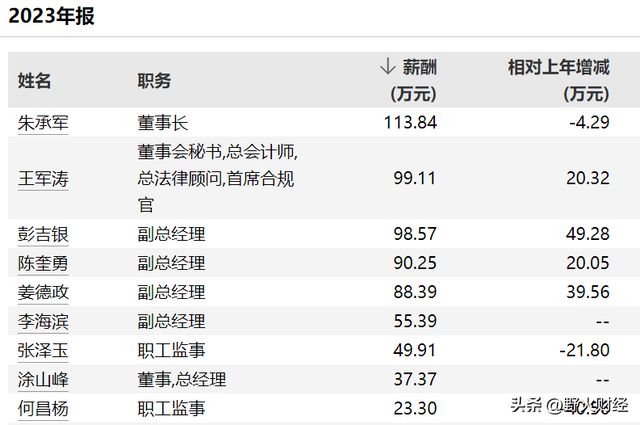 55世紀(jì)登錄