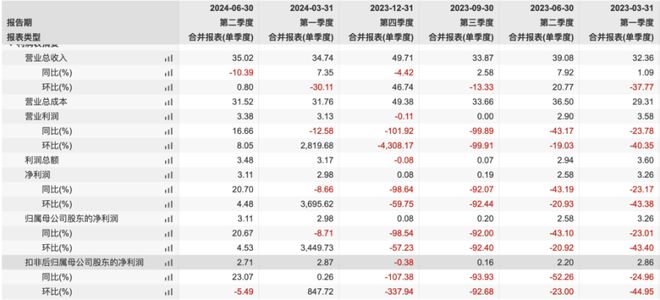 全民彩票用戶登錄