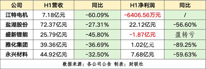 KB証券