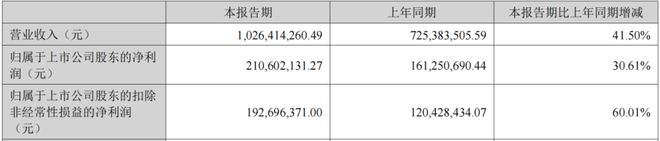 百姓彩票登陸