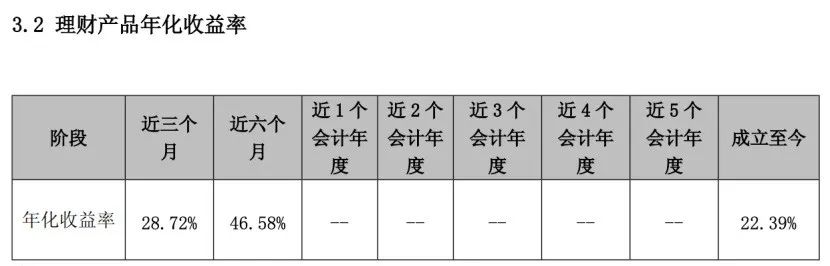 瑞銀基金