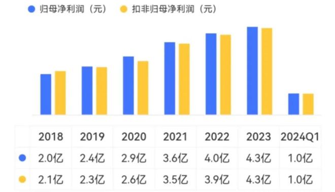 百姓彩票平臺