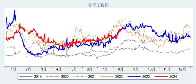 網盟彩票注冊