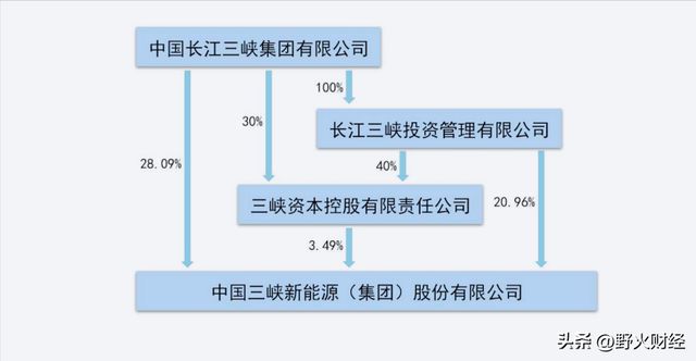 55世紀(jì)登錄