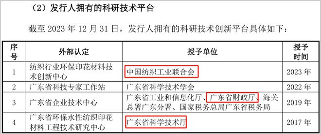 網(wǎng)信彩票-我的用戶