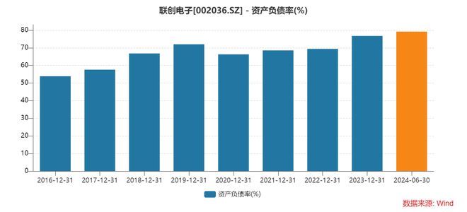 樂發(fā)VIII彩票登錄入口