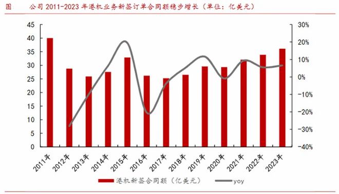 滿堂彩入口