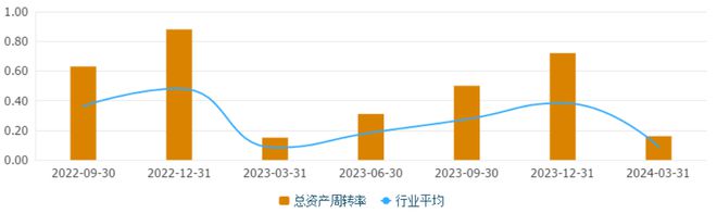 大玩家app