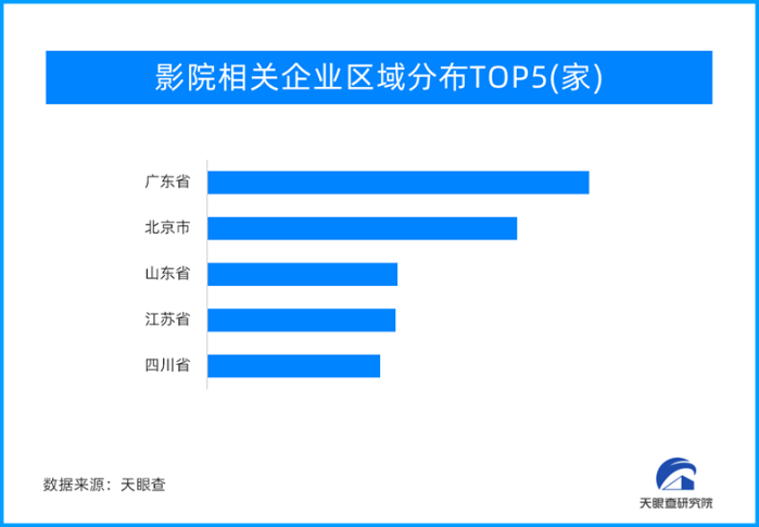 瑞銀基金