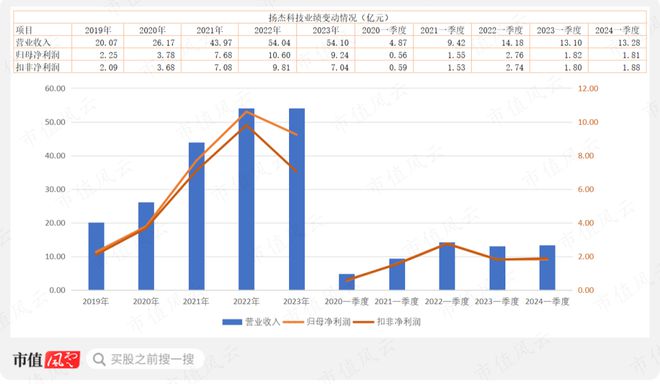 好運彩下載