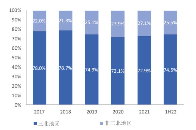 正規(guī)的大小單雙平臺