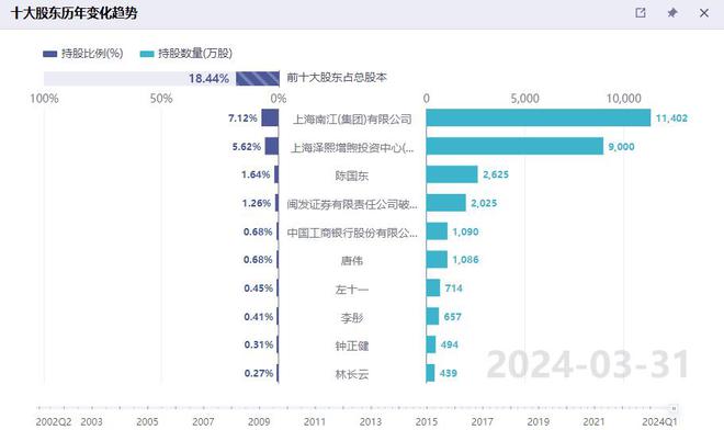 55世紀(jì)計劃