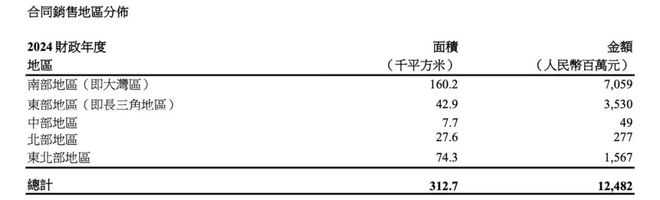 樂發(fā)III下載