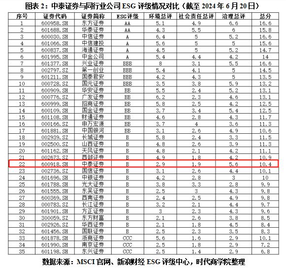 55世紀平臺