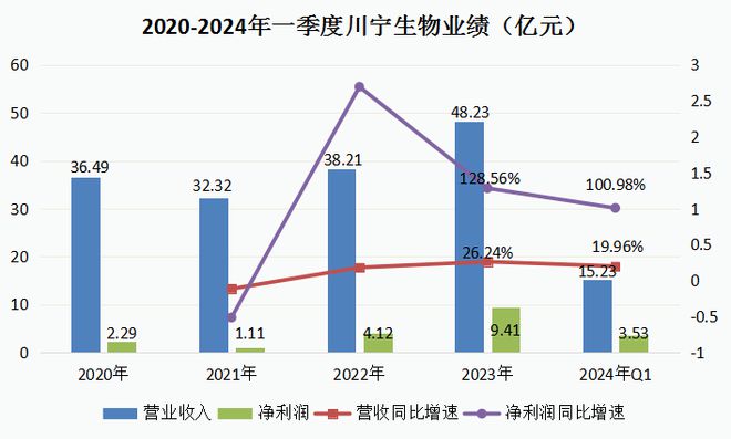 彩神8在線注冊平臺