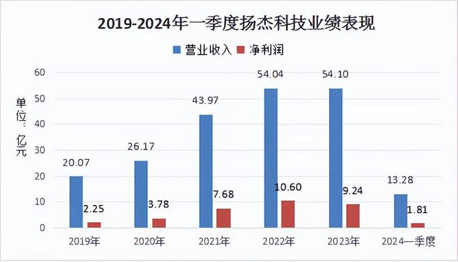 瑞銀基金