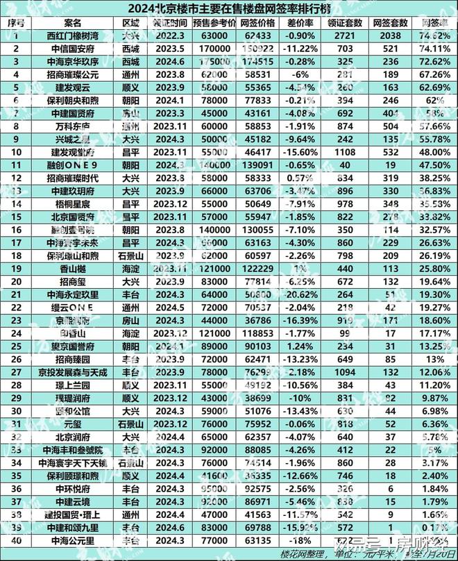 眾彩網官網