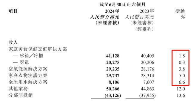 騰訊分分