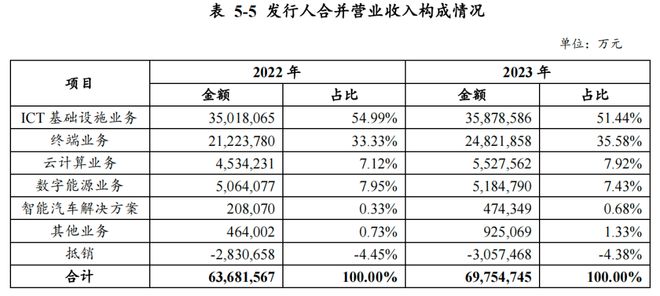 網(wǎng)信彩票app