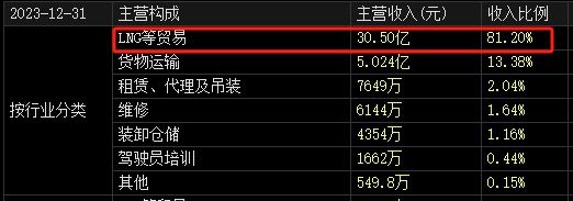 德福正神登錄