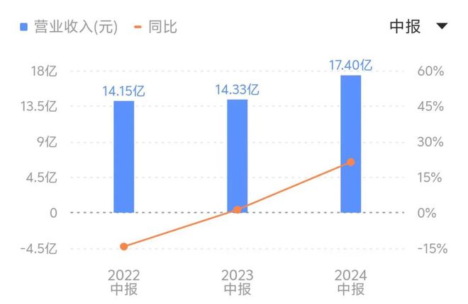 神彩爭霸8平臺