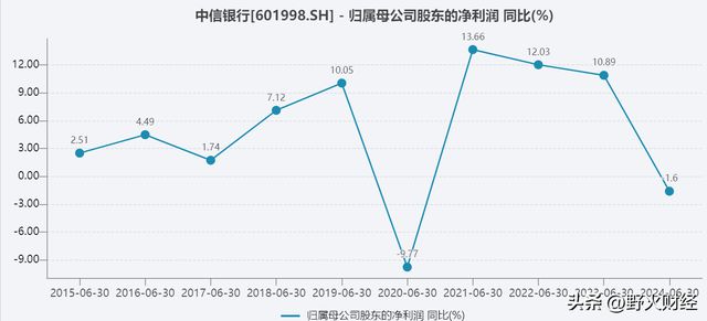 港彩通下載