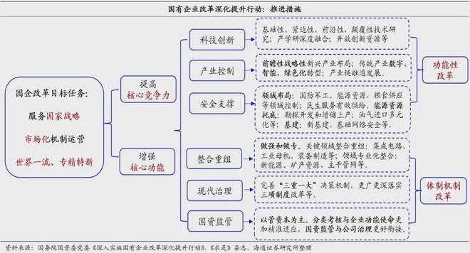 55世紀(jì)計(jì)劃