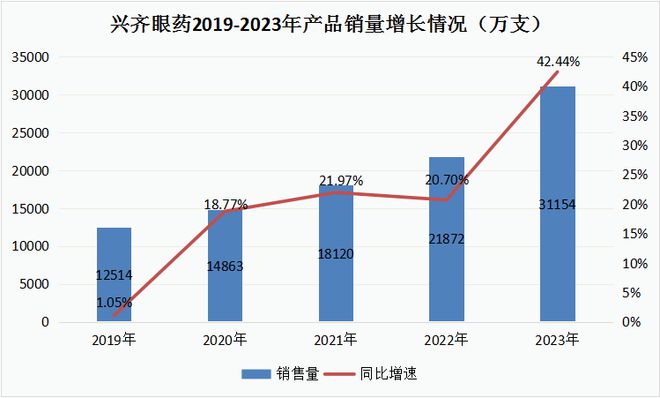 55世紀(jì)官網(wǎng)地址