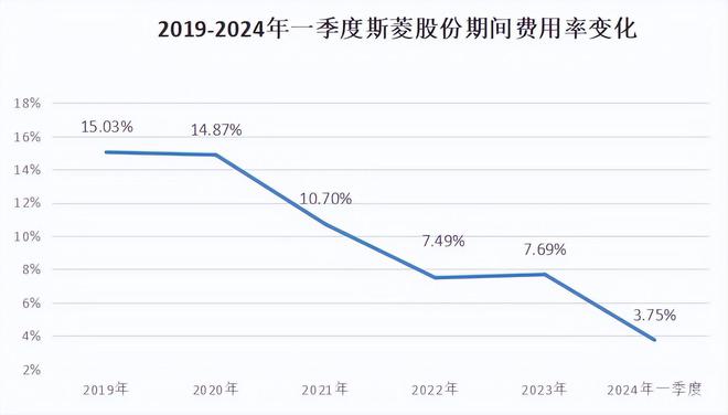 彩神lv江蘇快3網址