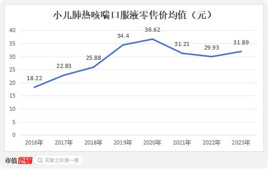 百姓彩票在線官網(wǎng)