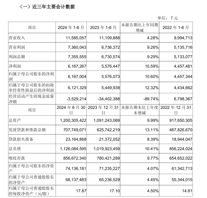 KB証券