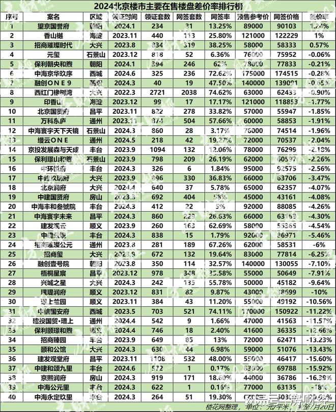 眾彩網官網