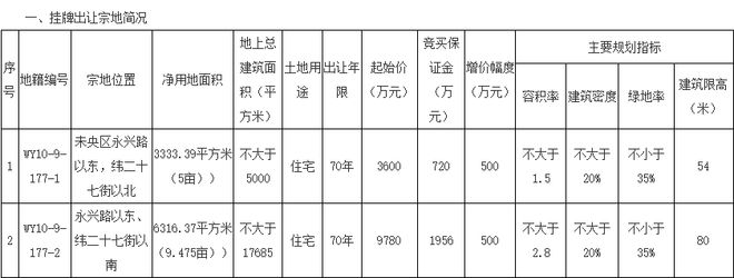 55世紀(jì)計(jì)劃