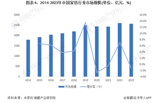 大小單雙app