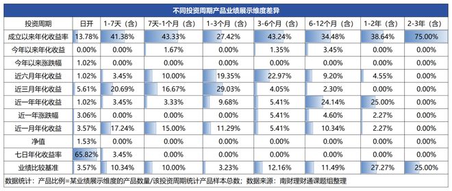 趣購彩用戶注冊