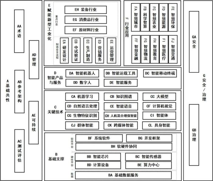 渣打投資