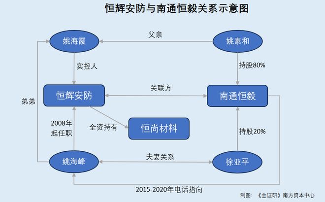 彩神8在線注冊平臺