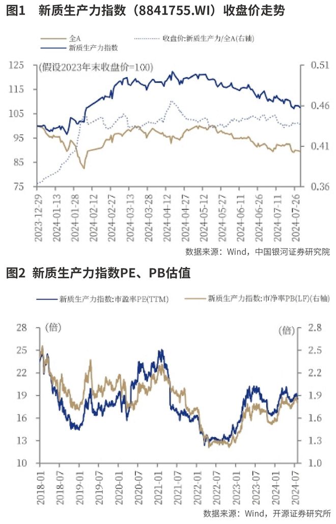 55世紀計劃