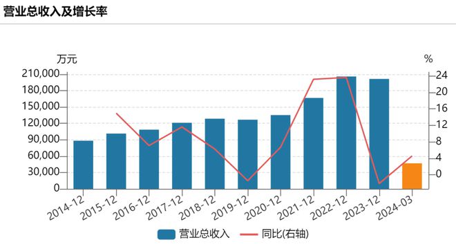 臥龍計(jì)劃手機(jī)版下載