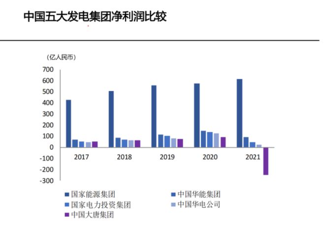 正規(guī)的大小單雙平臺