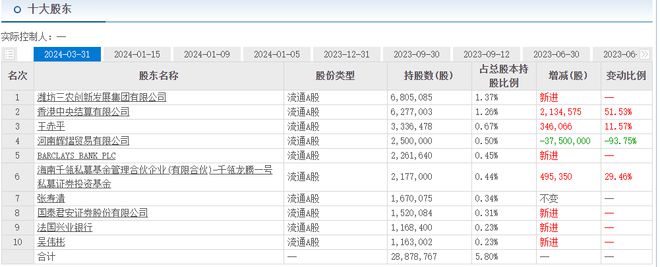 55世紀(jì)登錄