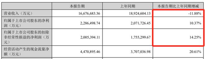 騰訊分分