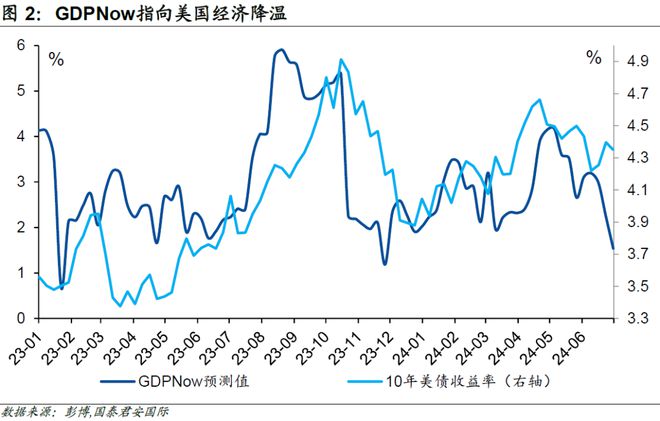 正規(guī)的大小單雙平臺