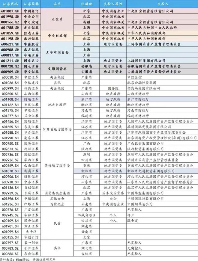 彩神爭8誰與爭鋒