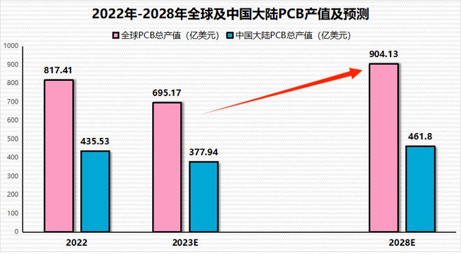 快盈彩票登錄