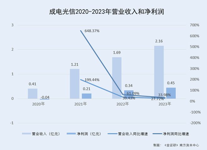 瑞銀基金