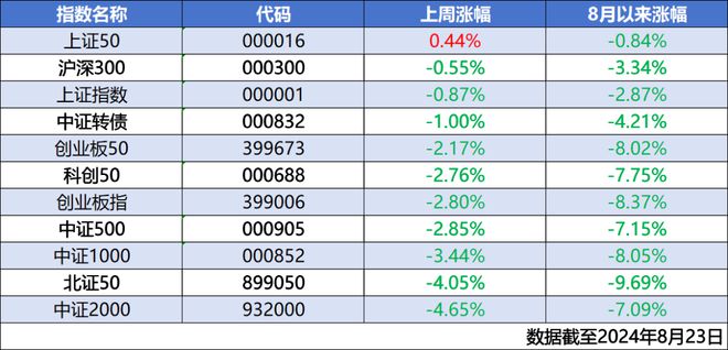 意大利聯(lián)郃聖保羅銀行基金